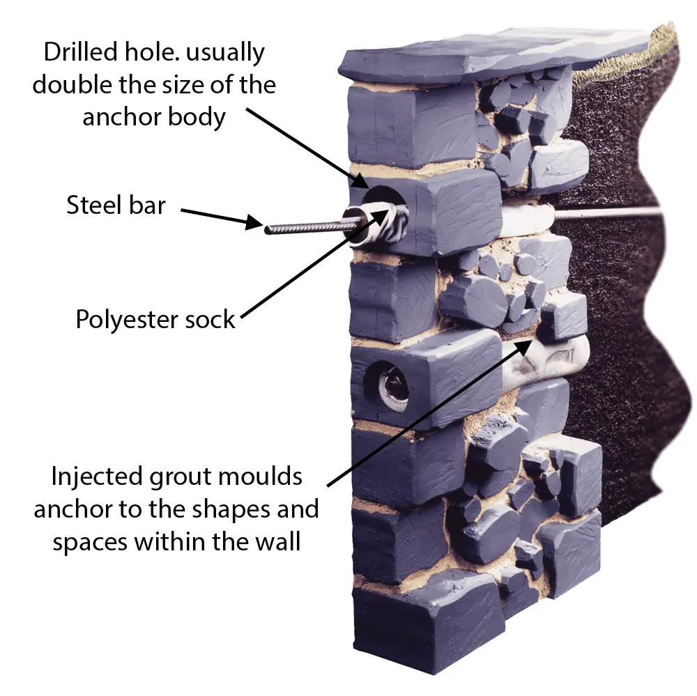 Cintec Sock Anchors ASRS